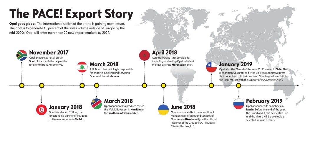 Opel Export Strategy Opel Export Strategy